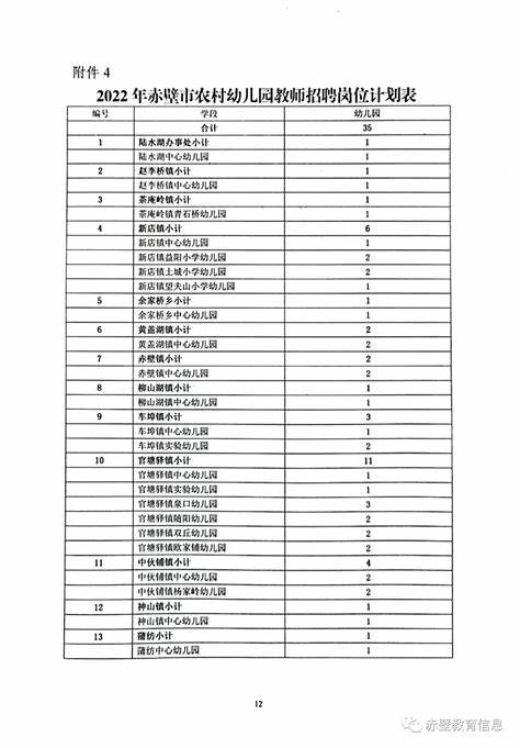 萍乡市教师招聘公告2022