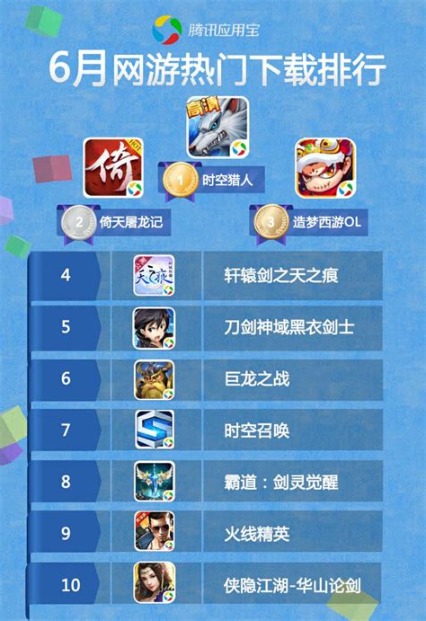 最热门的网络游排行榜_最热门的手机网络游戏排行榜_中国排行网