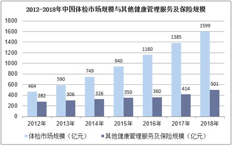 中国数字健康管理行业趋势分析：2024年市场规模将超1.2万亿__财经头条