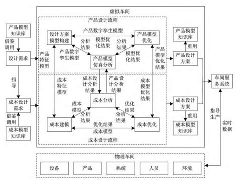 工程项目设计阶段的成本规划与控制-造价培训讲义-筑龙工程造价论坛