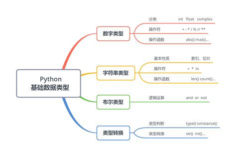 Python基础（二） | Python的基本数据类型-阿里云开发者社区