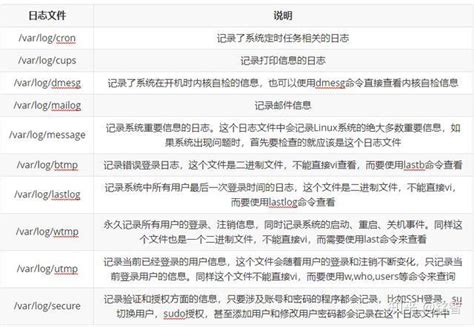 【SEO日记】13天百度搜索引擎收录首页 网站日志分析全解 - 黄伟SEO博客
