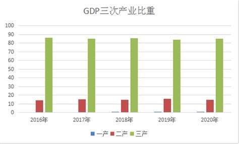 2022年1-10月岳阳市主要经济指标完成情况表-湘阴县政府网
