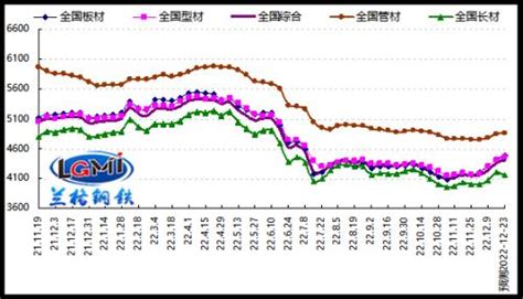2017年中国冷轧行业盈利能力分析【图】_智研咨询