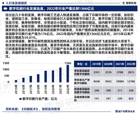 2024-2030年中国数字印刷行业竞争格局分析及市场供需预测报告_智研咨询