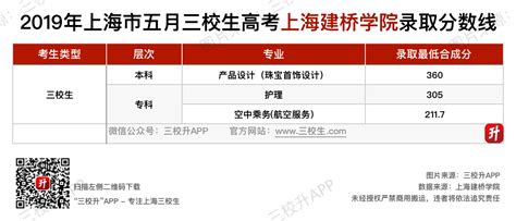 【五月分数线】上海建桥学院三校生高考历年分数线 - 三校升APP
