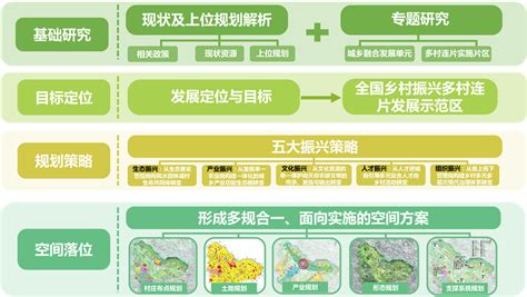1949—2019年中国乡村振兴主题演化过程与研究展望