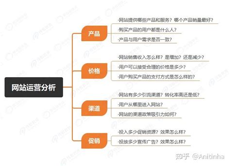 GC营销挑战4P、4C、IMC _ 文库 _ 中国营销传播网