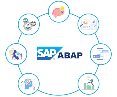 SAP ABAP Training - ExtraCourse