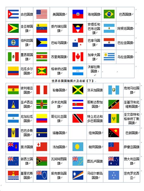 世界各国国旗一览表（世界各国国旗国徽大全） – 碳资讯
