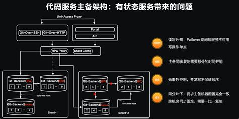 技术架构图-基于阿里云集群架构_云服务的集群架构图-CSDN博客