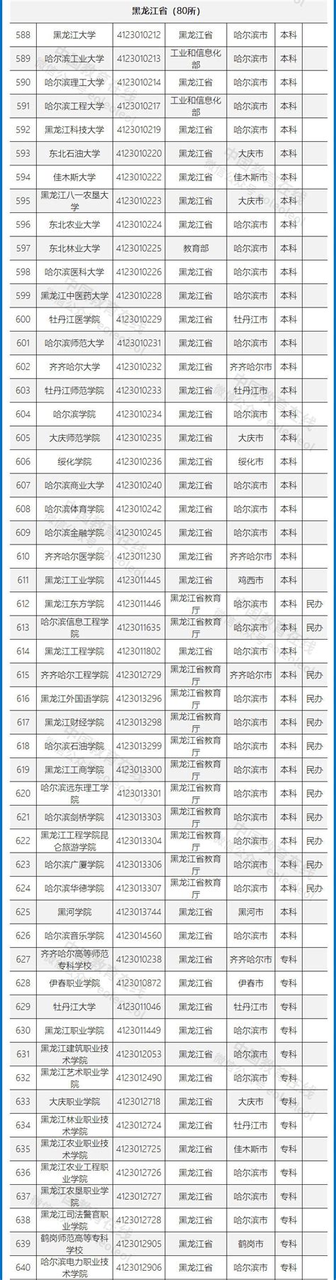 杭州市2009年直属高中新教师上岗培训学员名单_图文Word模板下载_编号qzvawoay_熊猫办公