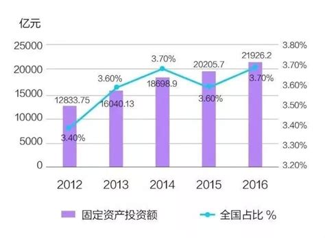 2019年中国休闲食品行业市场规模及发展趋势预测（图）-百维国际 食品原料食品添加剂代理