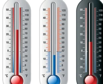 温度计量单位是什么-百度经验