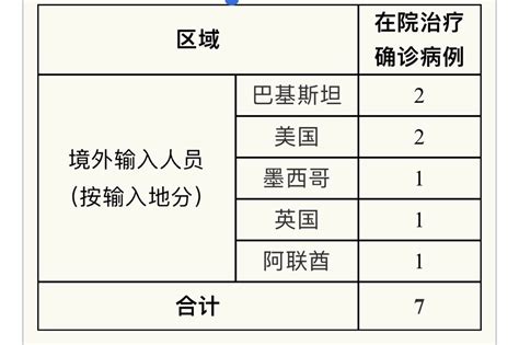 上海新增境外输入病例1例：在美留学，已追踪同机45人_热点