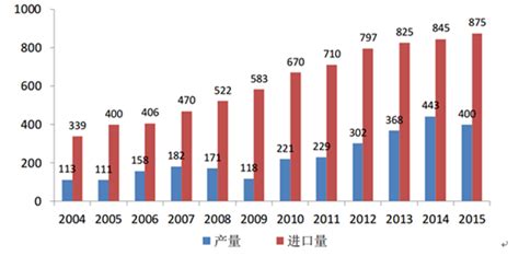 2018-2023年中国乙二醇行业发展调研与投资规划分析报告_观研报告网