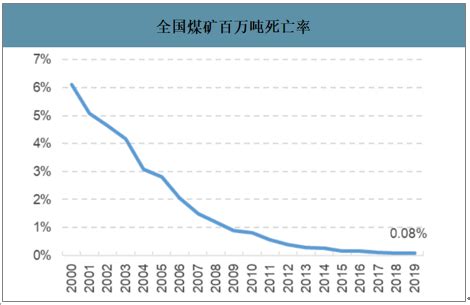 2017年我国煤炭机械行业综采设备市场规模及产值分布情况分析（图） - 中国报告网