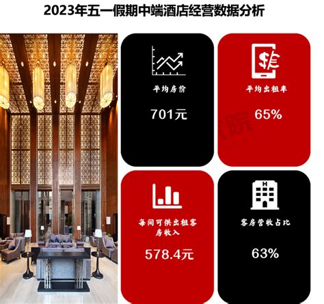 2023年1月中国酒店业发展报告 - 21经济网