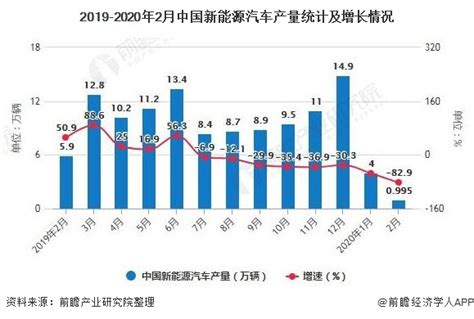 新能源汽车行业数据分析：2020年中国64.15%用户对新能源汽车满意