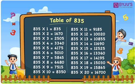 Table of 835 (835 Times Table) - What is Multiplication Table for 835?