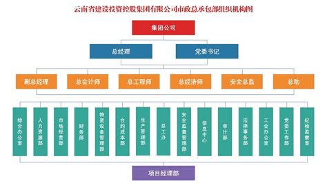 云南省城乡建设投资有限公司-官网