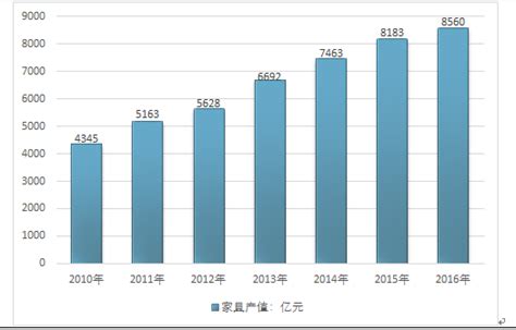 互联网+家具市场分析报告_2019-2025年中国互联网+家具行业分析与投资决策咨询报告_中国产业研究报告网