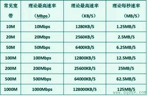 200M宽带家庭使用够吗？需要升级到千兆吗？北京移动迎春卡500包年，每月60g+1500分钟+免费送宽带，值得办理吗？