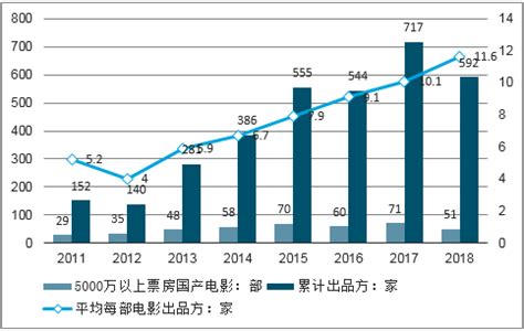 电影市场分析报告_2019-2025年中国电影行业发展分析及前景策略研究报告_中国产业研究报告网