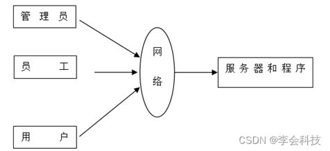 银行测试丨信贷长链路业务测试数据快速构造方法，了解一下_信贷业务测试-CSDN博客