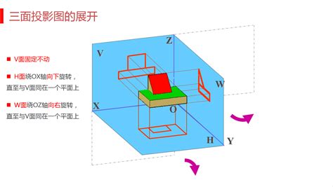 投影与视图图片