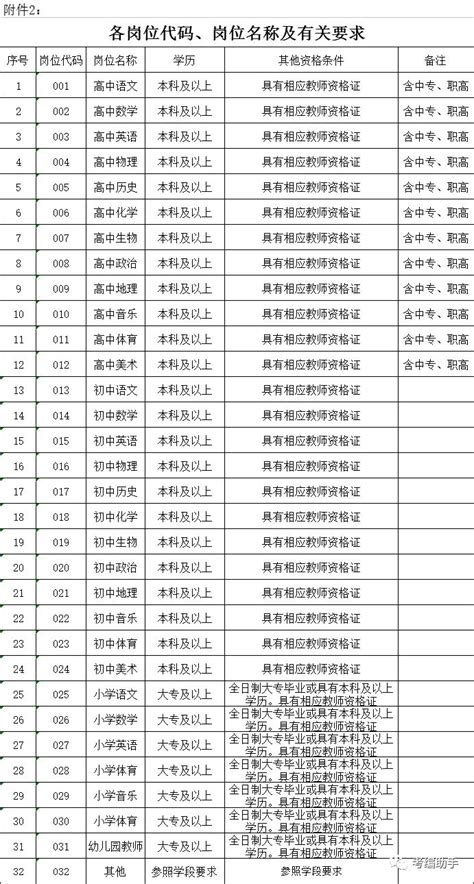 【招聘公告】2018年吴江区面向公办校代课老师招聘简章（300名）