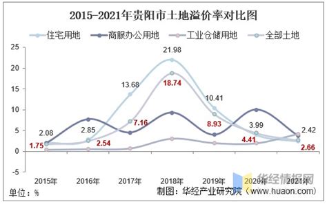 2020年贵阳市生产总值（GDP）及人口情况分析：地区生产总值4311.65亿元，常住常住人口598.7万人_智研咨询