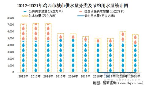 2021年鸡西市城市建设状况公报：鸡西市市政设施实际到位资金合计9.44亿元，同比增长164.4%_智研咨询