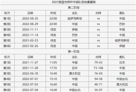 2023世预赛男篮赛程时间表-中国男篮世预赛赛程时间安排一览-艾卡体育