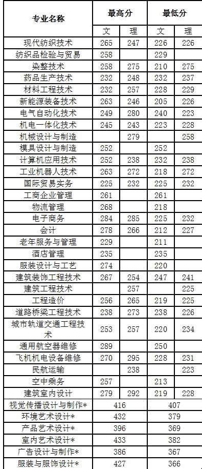 江苏省2021年度经济专业技术资格考试（初中级）合格人员名单公示