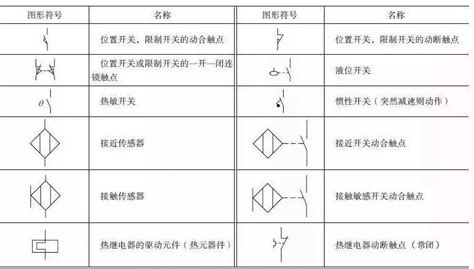 传感器图形符号,度传感器图形符号,常见传感器(第6页)_大山谷图库