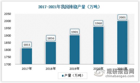 全国哪里最能吃辣？十大最能吃辣的省份，江西排名第一 | 说明书网