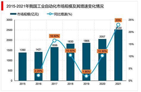 2019-2020中国智能制造发展现状及趋势分析报告 - 外唐智库