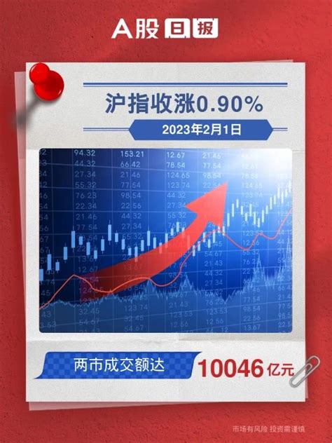 A股日报 | 2月1日沪指收涨0.90%，两市成交额达10046亿元_凤凰网视频_凤凰网