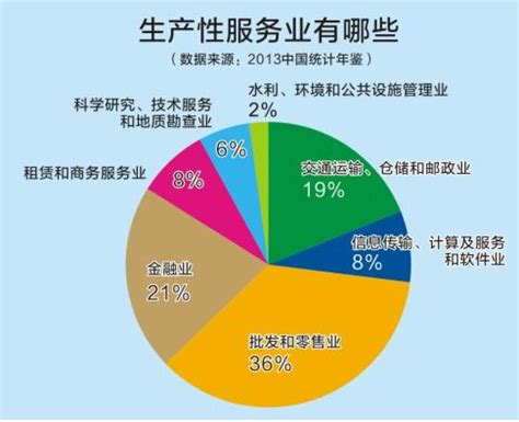 2020H1中国养老服务商业模式及老年人社交娱乐市场现状分析__财经头条