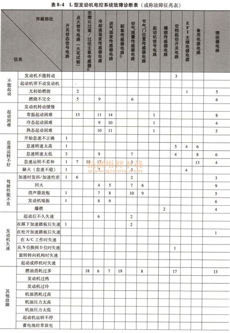 设备故障统计分析报告_word文档在线阅读与下载_免费文档