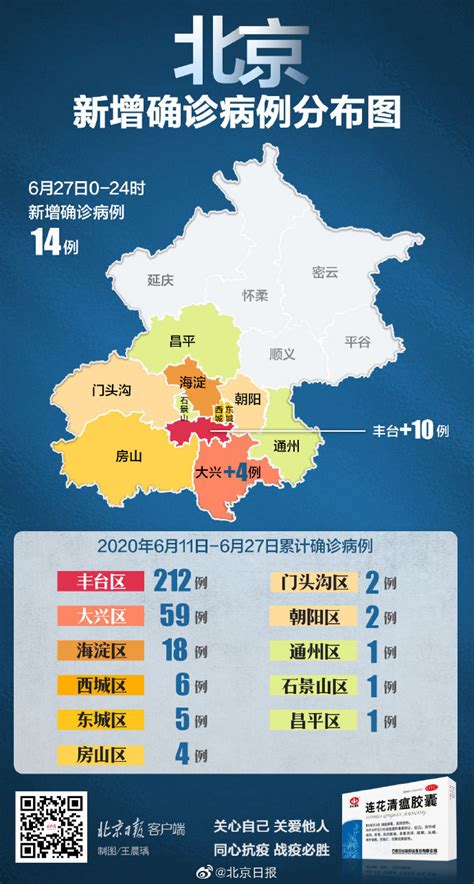 6月28日北京疫情最新通报：北京各区疫情地图人数分布-闽南网