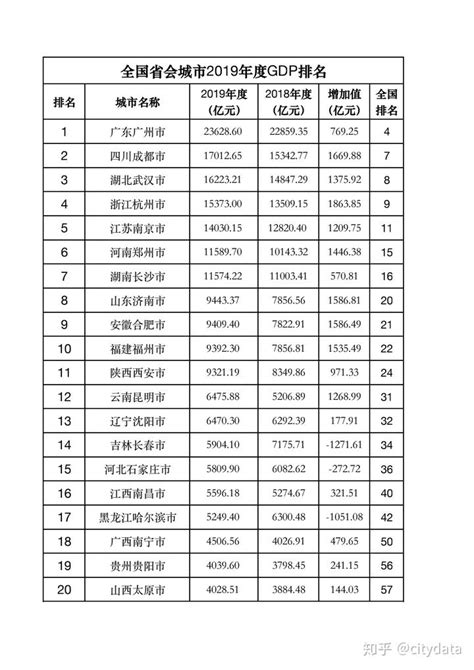 浙江省地级城市2019年度GDP排名 杭州市第一 舟山市末位 - 知乎