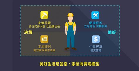 百度新商业·装修行业报告：解锁装修消费者的甜与虐_上海数据分析网_上海CPDA和CDA官方网站