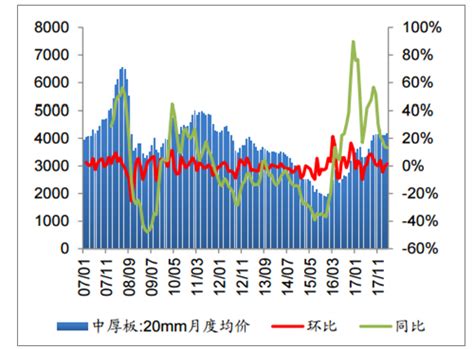 2018年中国钢铁价格走势及市场前景预测【图】_智研咨询