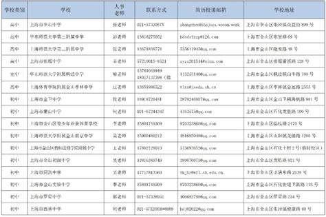 上海金山区五大企业招聘35人 可电话咨询- 上海本地宝