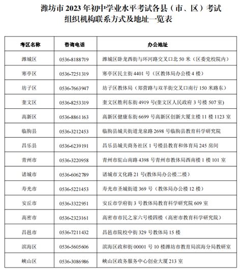 2019年潍坊中考科目及各科目分数,天津中考各科满分是多少