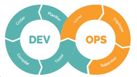阿里巴巴内部DevOps实践手册，含敏捷开发代码管理，一看就懂 - 知乎