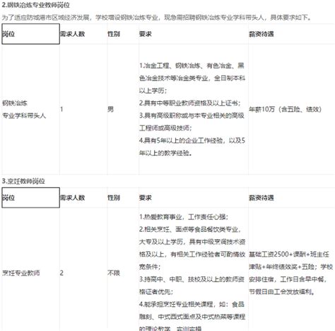 2020年广西防城港市理工职业学校教师招聘【30人】-防城港教师招聘网.