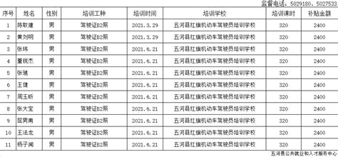 上海专升本考试时间，2022年上海知青补助发放时间